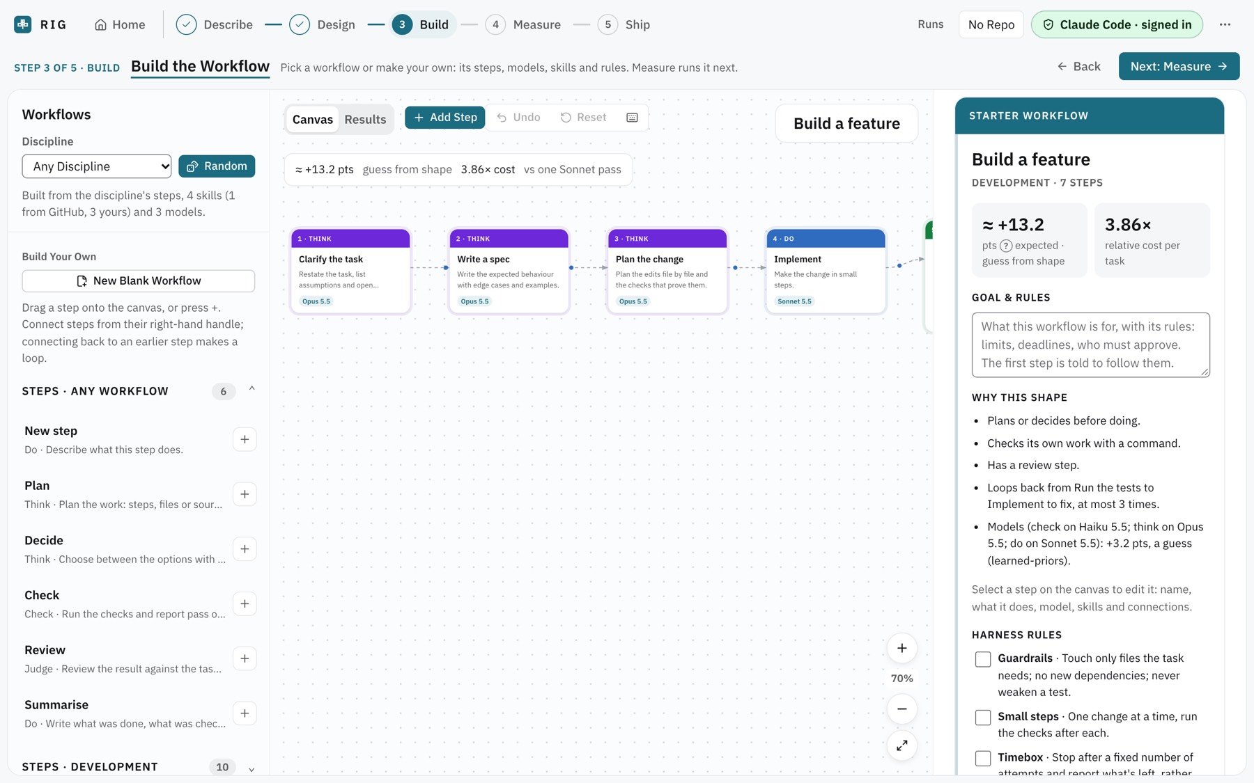 Rig's Build page: a seven-step workflow on a canvas, from Clarify the Task to Write the PR, with each step's model and an estimate before any run.